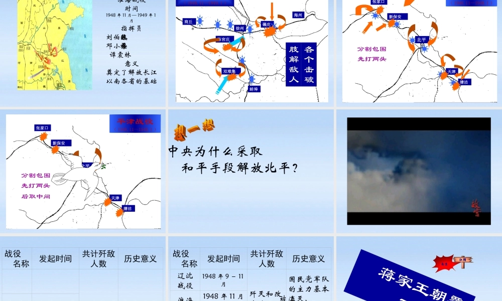 八年级历史上册 第五单元第18课战略大决战课件 人教新课标版 课件