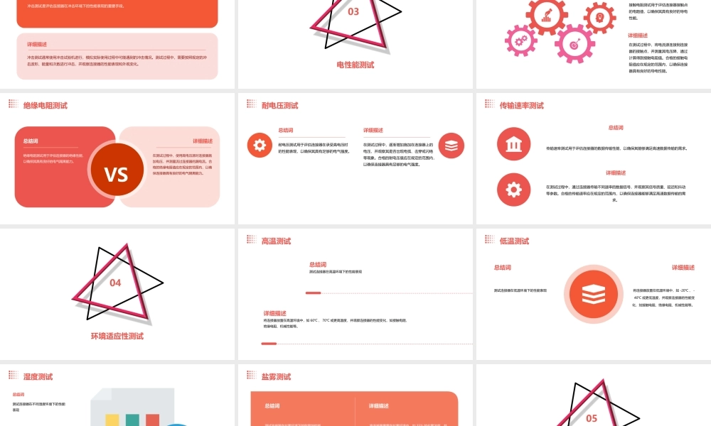 连接器测试方法课件