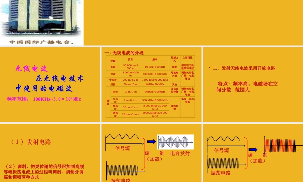 八年级科学下册 第五章第三节无线电广播和通信课件  华东师大版 课件