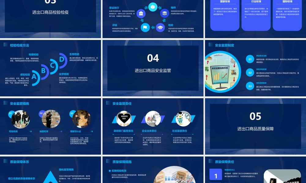 进出口商品监督管理课件