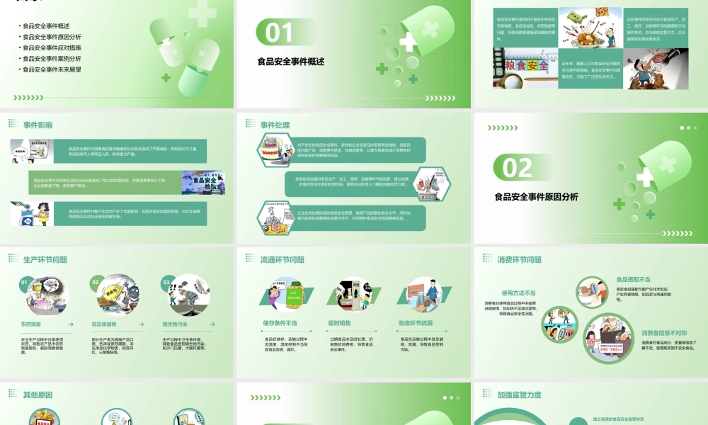 近几食品安全事件课件