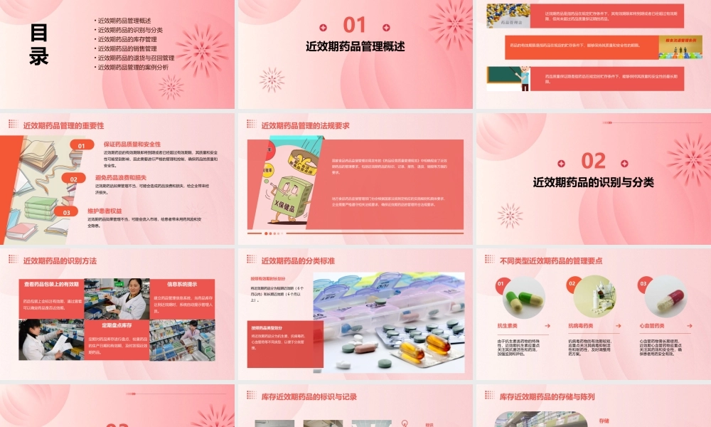 近效期药品管理课件