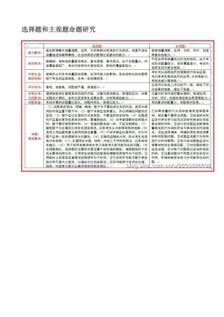 选择题和主观题命题研究