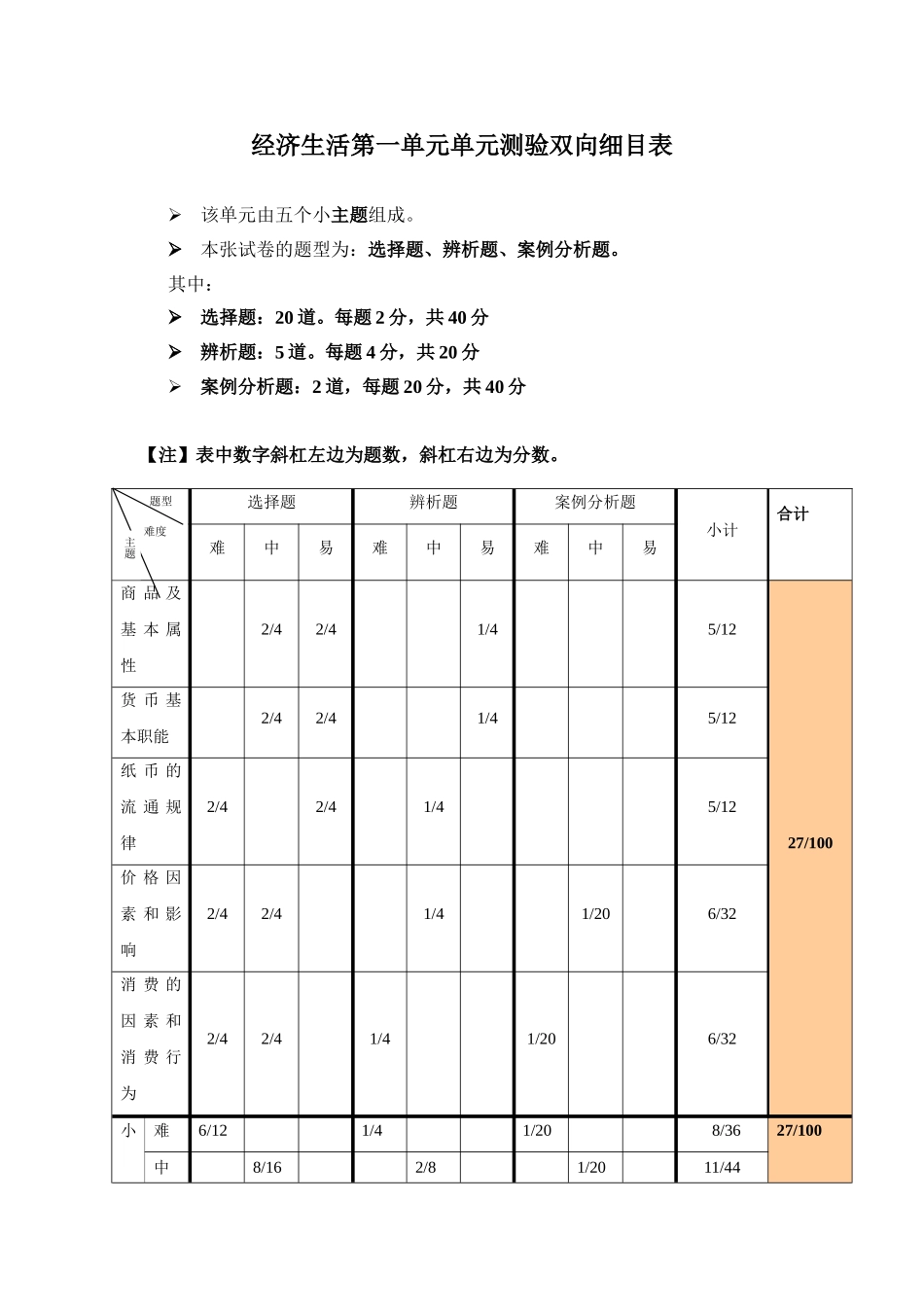 经济生活第一单元测验双向细目表_第1页