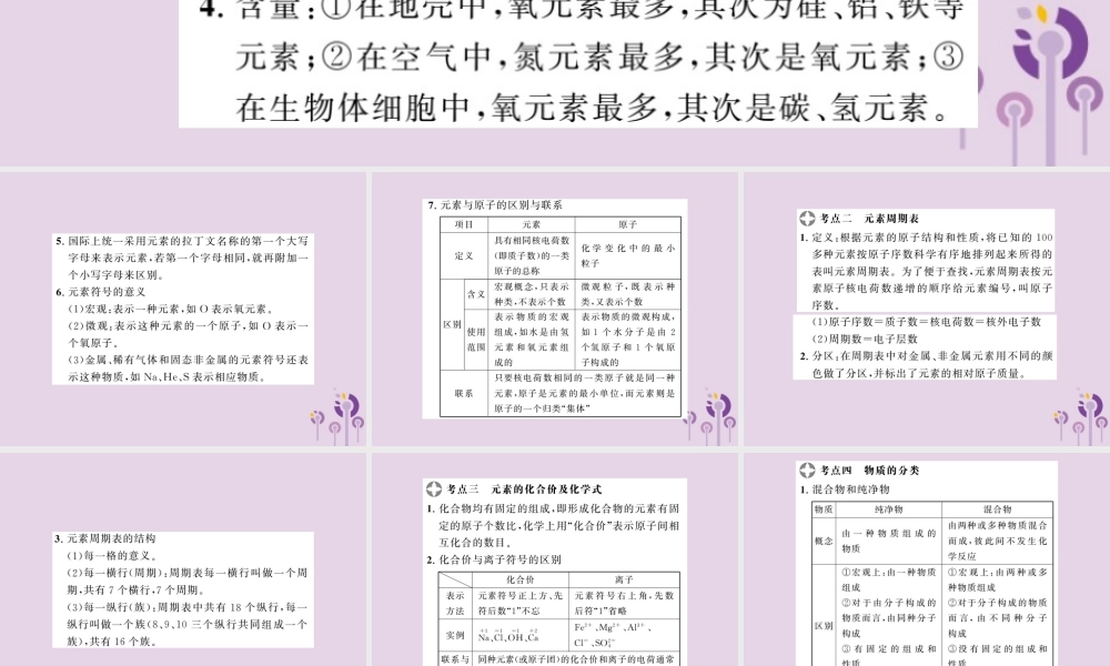 中考化学一轮复习 第2部分 板块归类 板块2 物质构成的奥秘 第2课时 物质的组成和分类课件