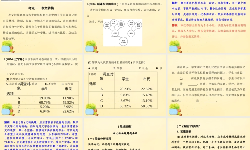 全国版高考语文一轮复习第1部分语言文字运用第四单元图表文转换课件