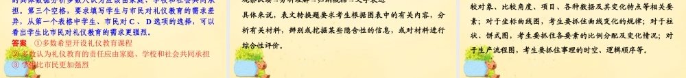 全国版高考语文一轮复习第1部分语言文字运用第四单元图表文转换课件