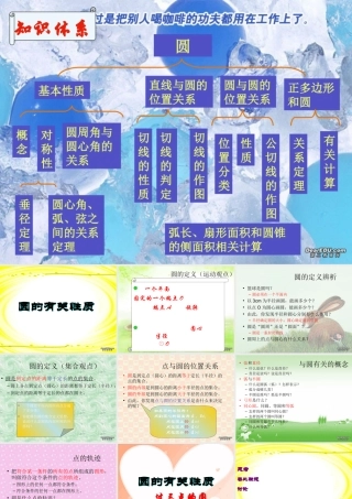 初三数学圆的复习课件 人教版 课件