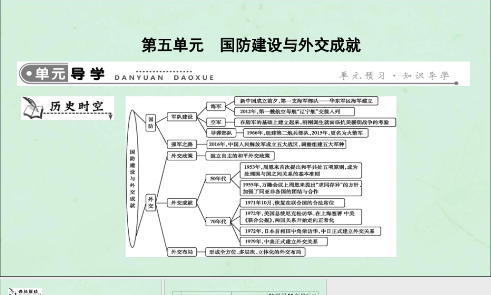 春八年级历史下册 第五单元 国防建设与外交成就导学课件 新人教版 课件