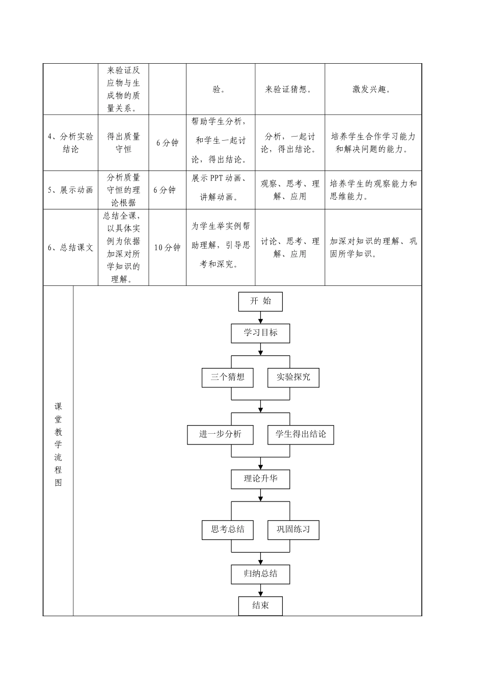 质量守恒定律教学设计_第3页