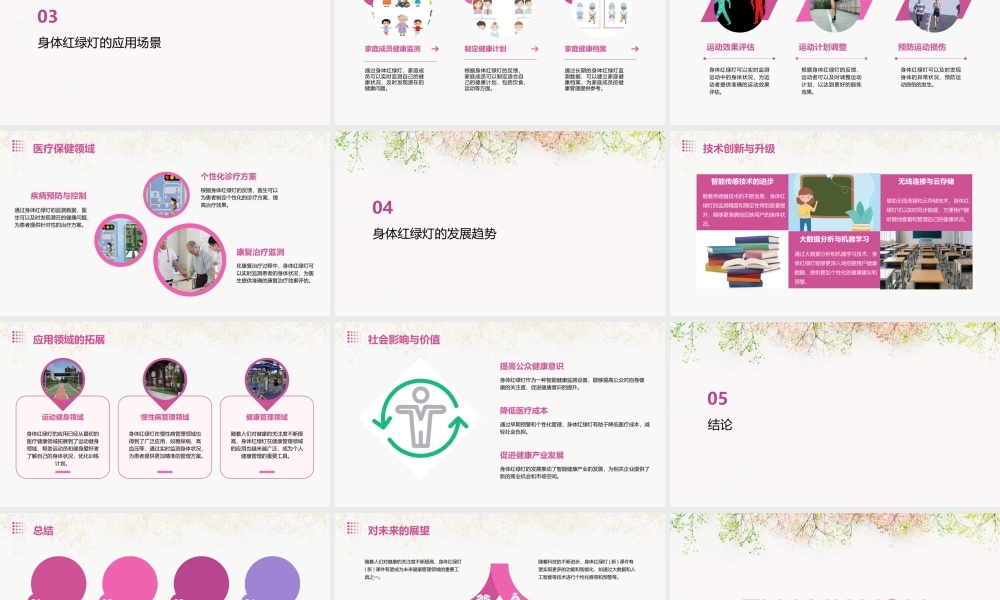 身体红绿灯(新)课件