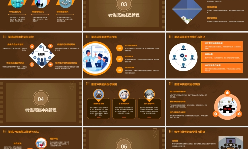 路长全销售渠道管理课件