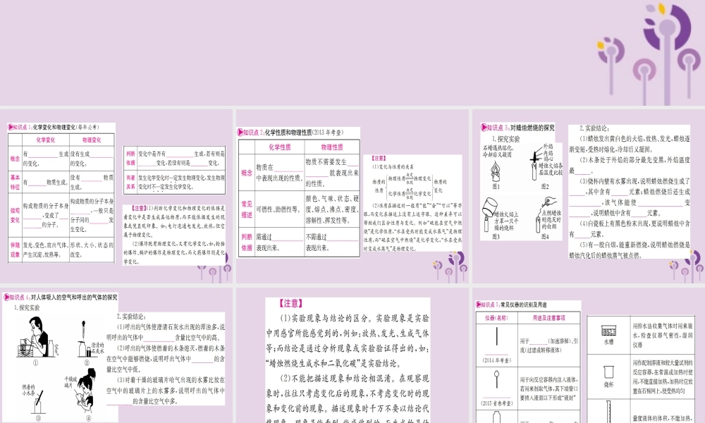 云南省中考化学一轮考点复习 第一单元 走进化学世界课件