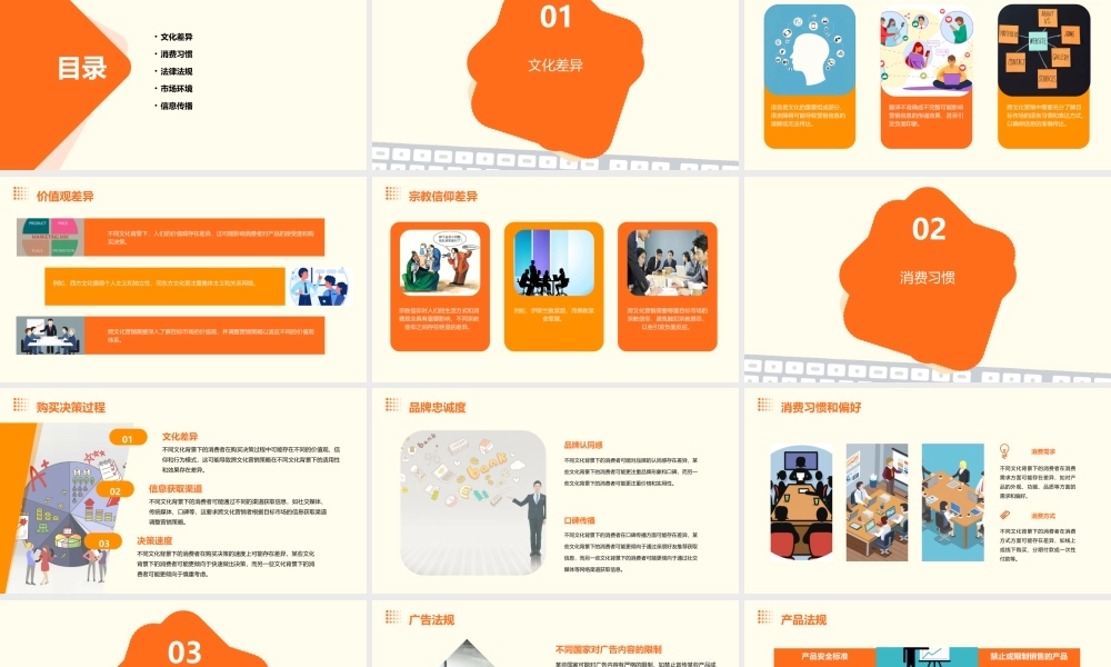 跨文化营销的主要障碍课件