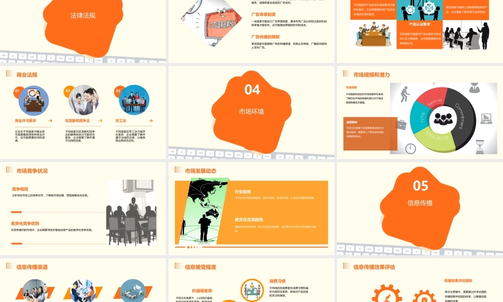 跨文化营销的主要障碍课件