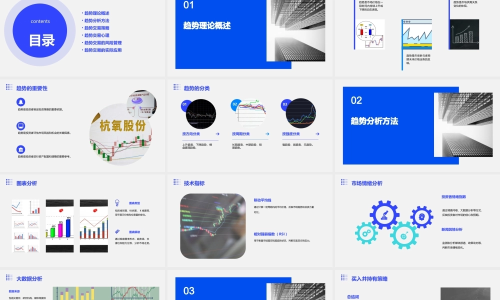 趋势基础理论课件