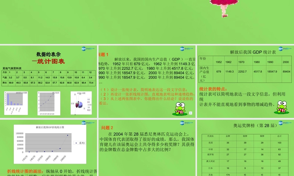 八年级数学下册 18.3(数据的整理与表示)课件 (新版)冀教版 课件