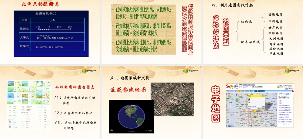 中学七年级地理上册 第一章 第三节素材 地图课件 新人教版 课件