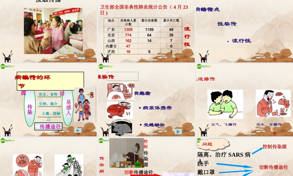 七年级生物下册 传染病及其预防课件 济南版 课件