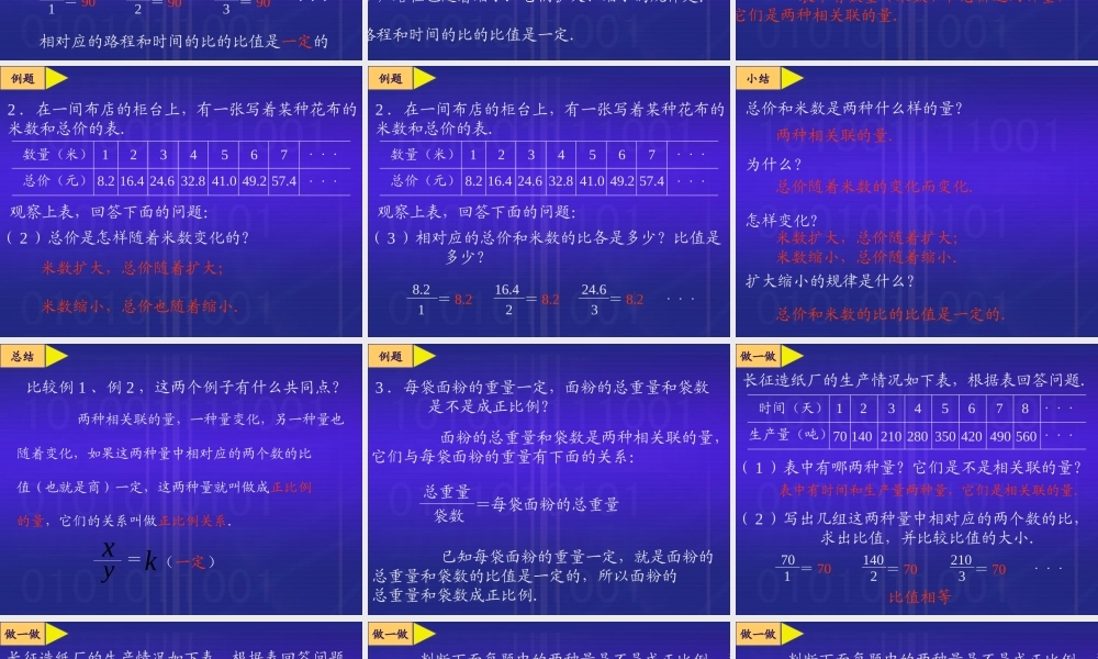 教学课件小学数学课件-正比例
