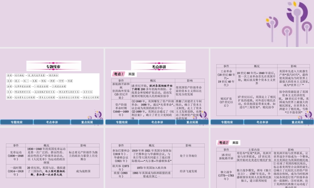 中考历史总复习 第二编 热点专题速查篇 专题7 世界主要资本主义国家的发展史(精讲)课件