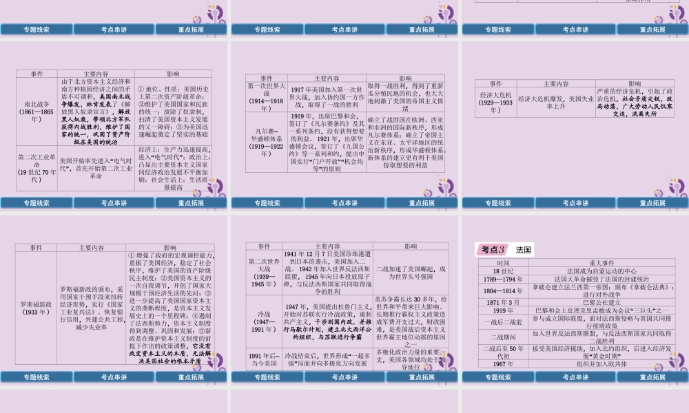 中考历史总复习 第二编 热点专题速查篇 专题7 世界主要资本主义国家的发展史(精讲)课件