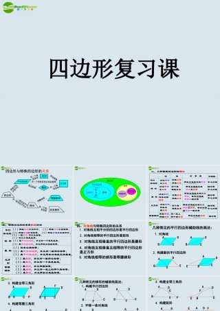 八年级数学下册 第19章(四边形)复习课件 人家新课标版 课件