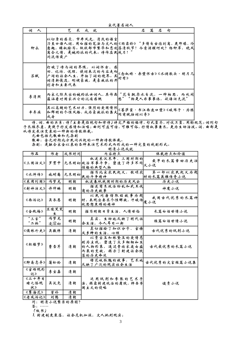 中国古典文学的时代特色_第3页