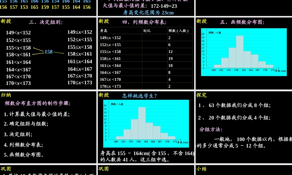 八年级数学上册 用直方图描述数据(1) ppt 课件