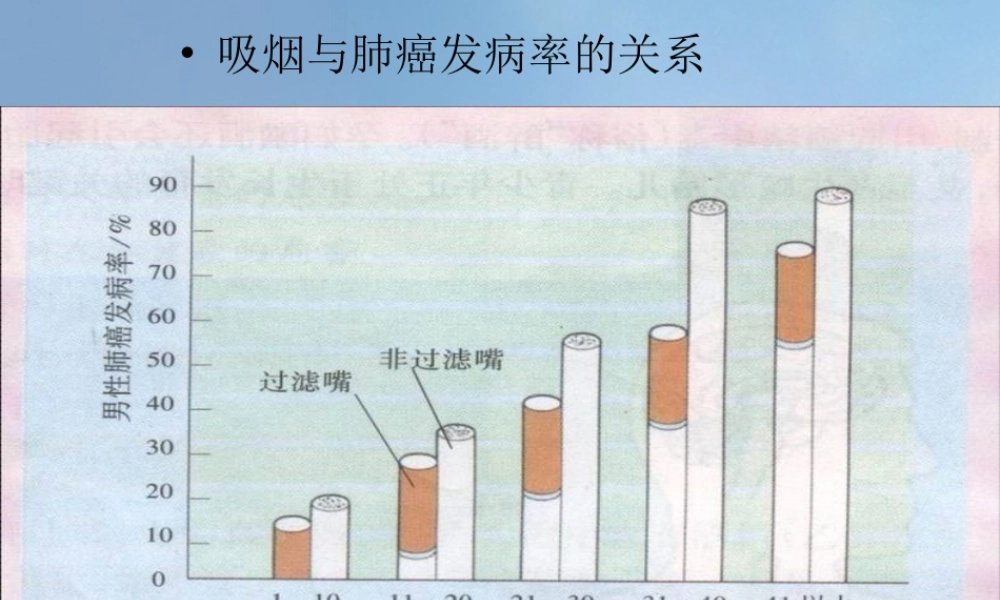 八年级生物下册 第8单元 健康地生活 第25章 第3节(远离烟酒 拒绝毒品)吸烟的危害素材 (新版)苏科版 素材
