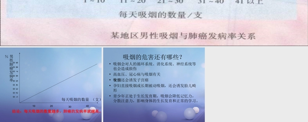 八年级生物下册 第8单元 健康地生活 第25章 第3节(远离烟酒 拒绝毒品)吸烟的危害素材 (新版)苏科版 素材