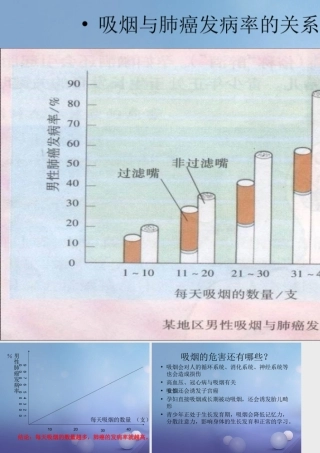 八年级生物下册 第8单元 健康地生活 第25章 第3节(远离烟酒 拒绝毒品)吸烟的危害素材 (新版)苏科版 素材