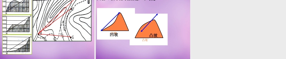 中学七年级地理上册(1.3 地图的阅读)等高线地形图课件3 新人教版 课件