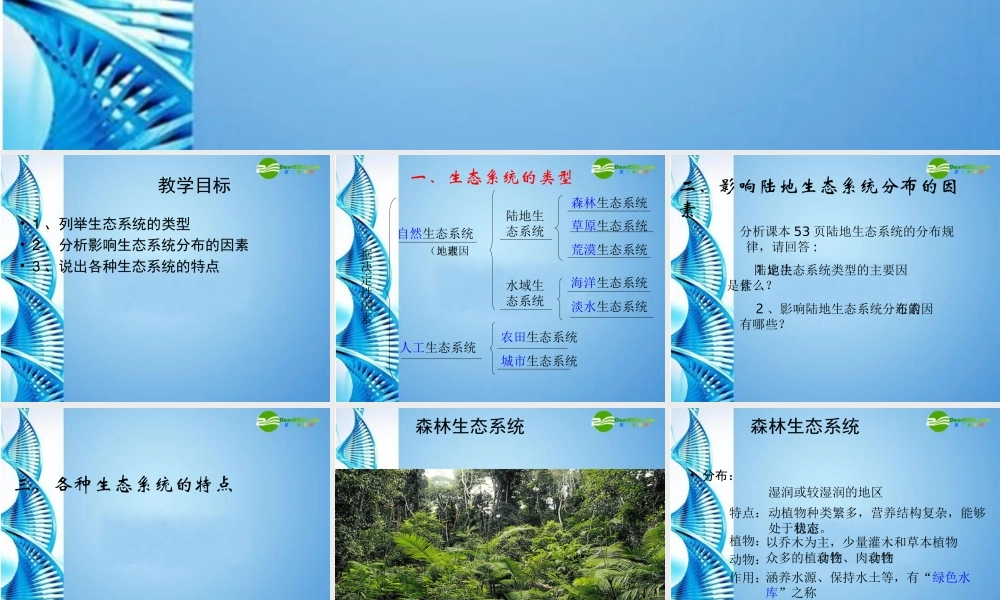 八年级生物下册 第六单元第一章第四节生态系统的类型教案 济南版 课件
