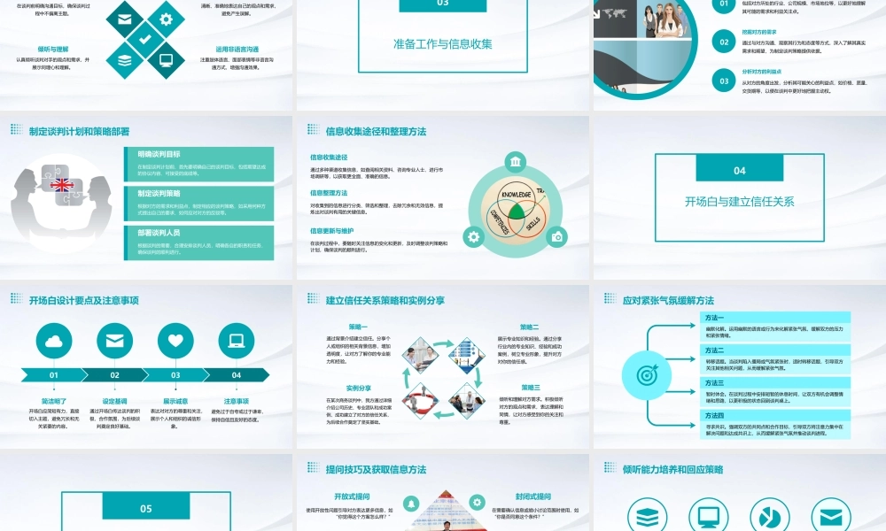 谈判技巧业务学习护理课件