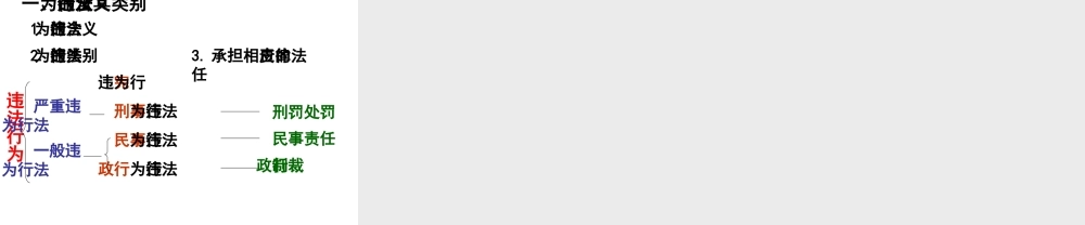 八年级政治 违法行为应该承担法律责任课件