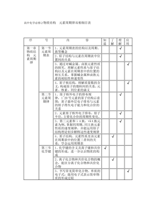 高中化学必修2物质的结构元素周期律双相细目表