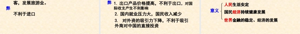 信用卡、支票和外汇(上课用)