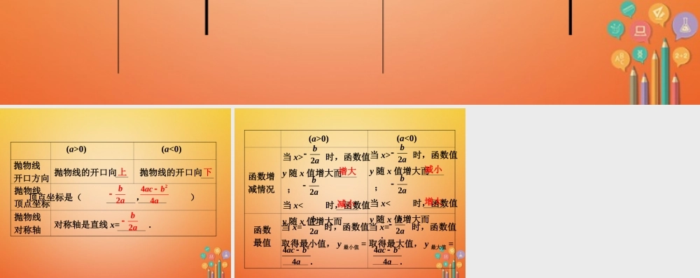 九年级数学下册 52 二次函数的图像和性质小结素材 (新版)苏科版 素材