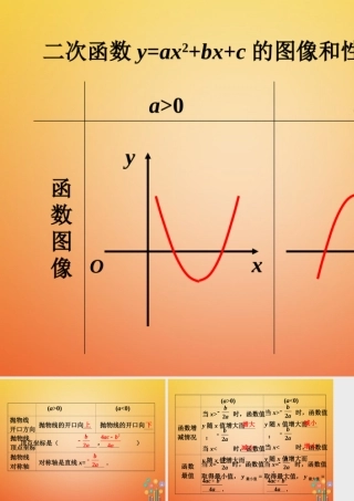 九年级数学下册 52 二次函数的图像和性质小结素材 (新版)苏科版 素材