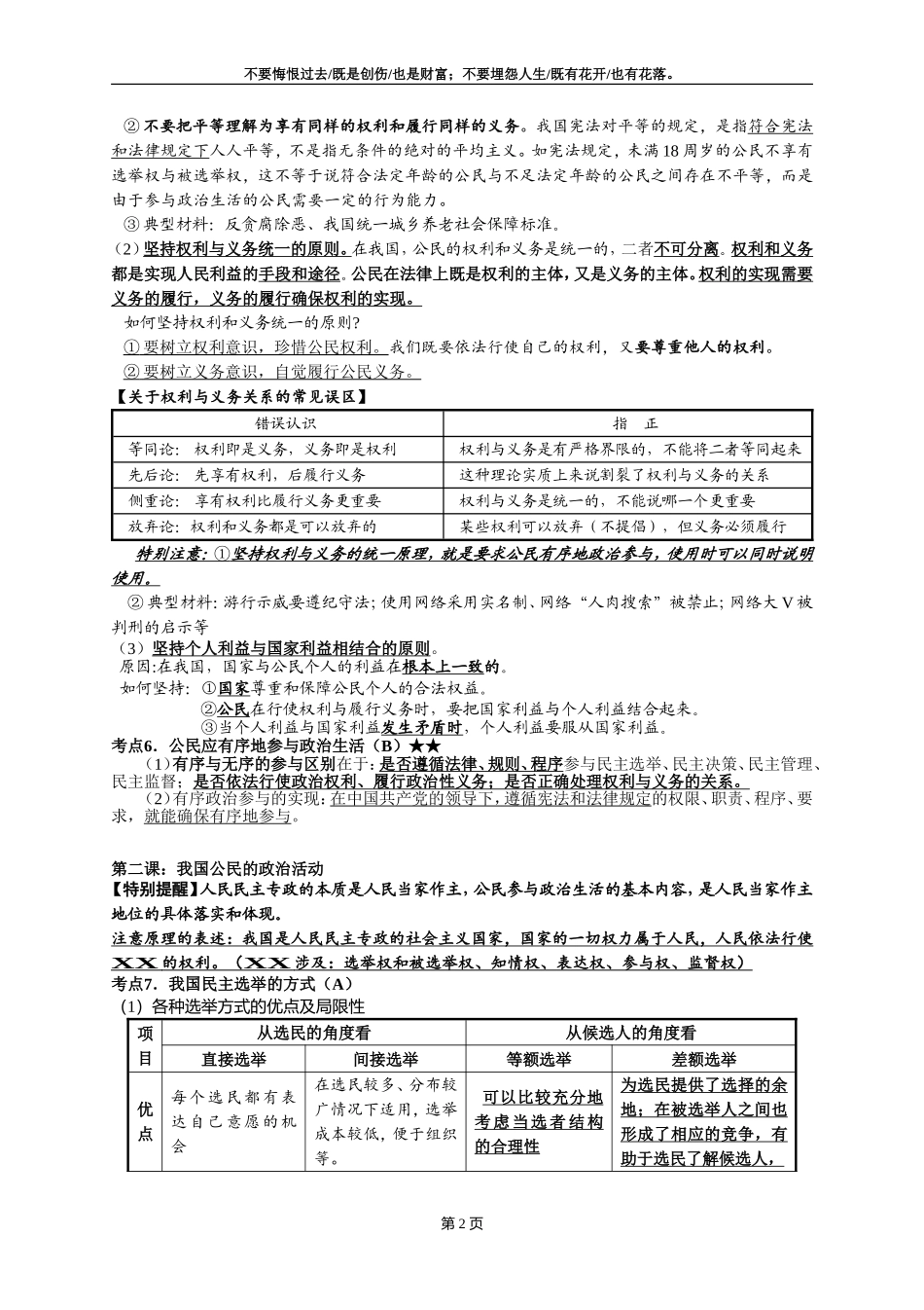 2015江苏省学业水平测试《政治生活》考点细化_第2页