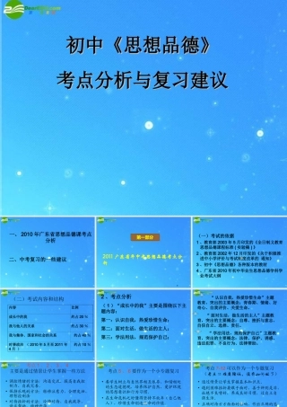 中考政治考点分析与复习建议 课件