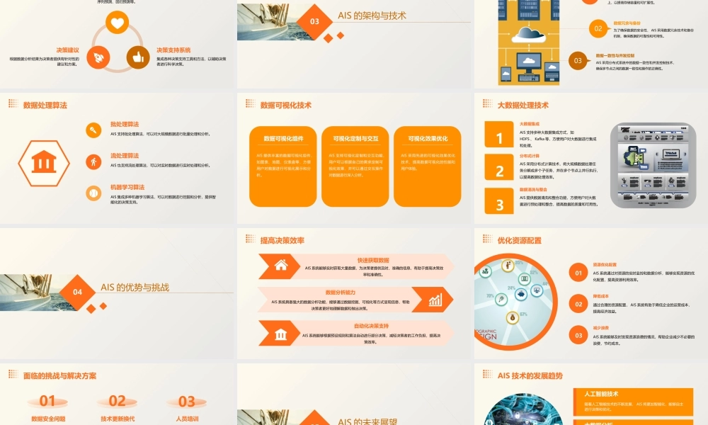详细介绍AIS的概况分解课件