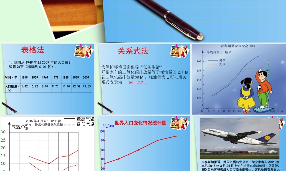 用图像表示变量的关系