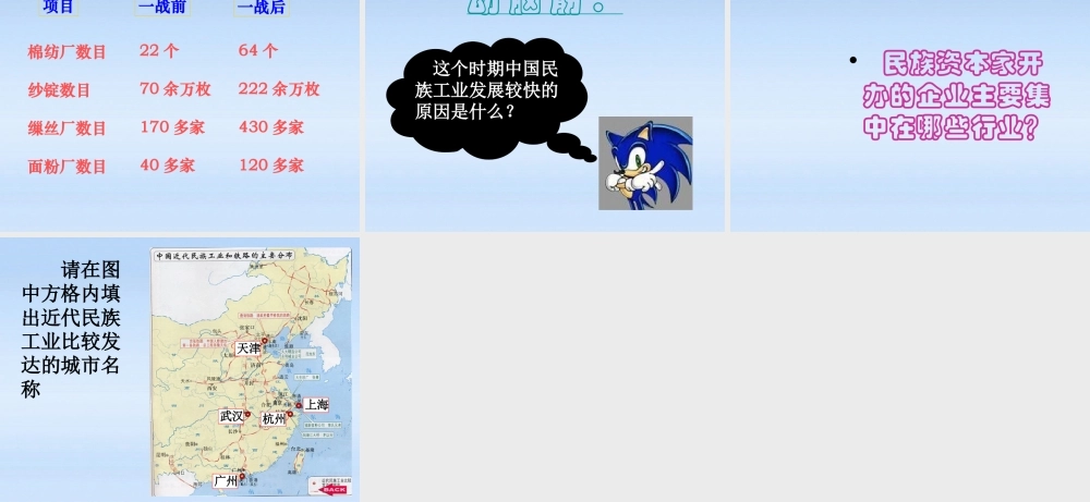 八年级历史上册 第19课(中国近代民族工业的发展)课件 人教新课标版 课件