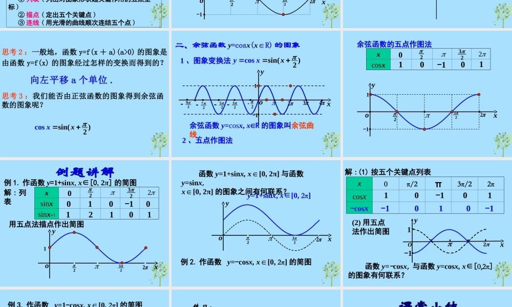 山西省忻州市高考数学 专题 正余弦函数的图象复习课件