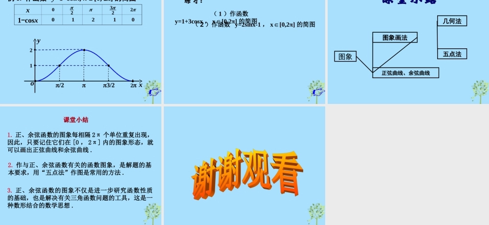 山西省忻州市高考数学 专题 正余弦函数的图象复习课件