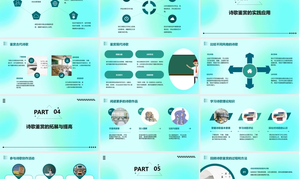 诗歌鉴赏的具体操作过程课件