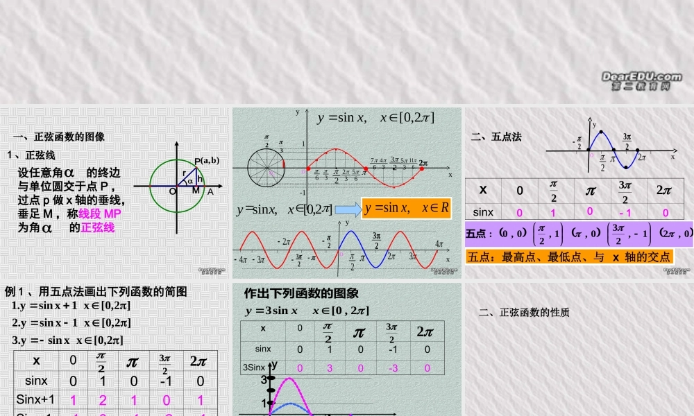 广东省高一数学正弦函数的图像和性质课件 北师大版 必修4  0 课件