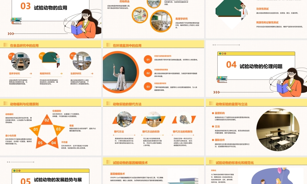试验动物的选择及应用课件
